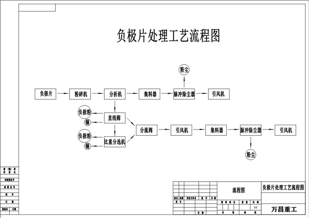 負(fù)極片處理工藝流程.jpg
