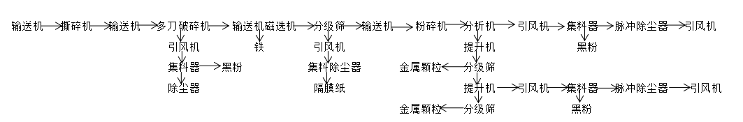 軟包電池工藝流程圖.png