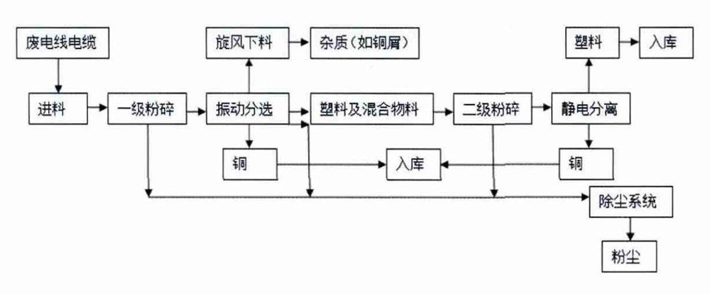銅米機(jī)流程.jpg