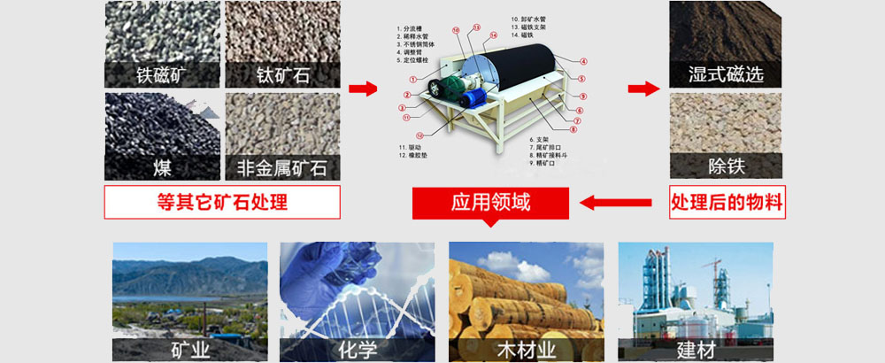 磁選機(jī)物料應(yīng)用.jpg